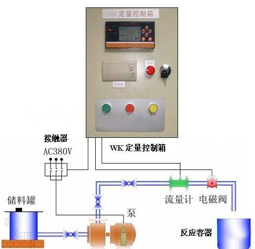 定量控制系统